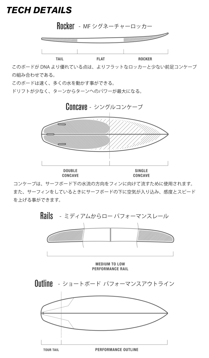 最終決算価格 DHD サーフボード ディーエイチディー UTOPIA ユートピア