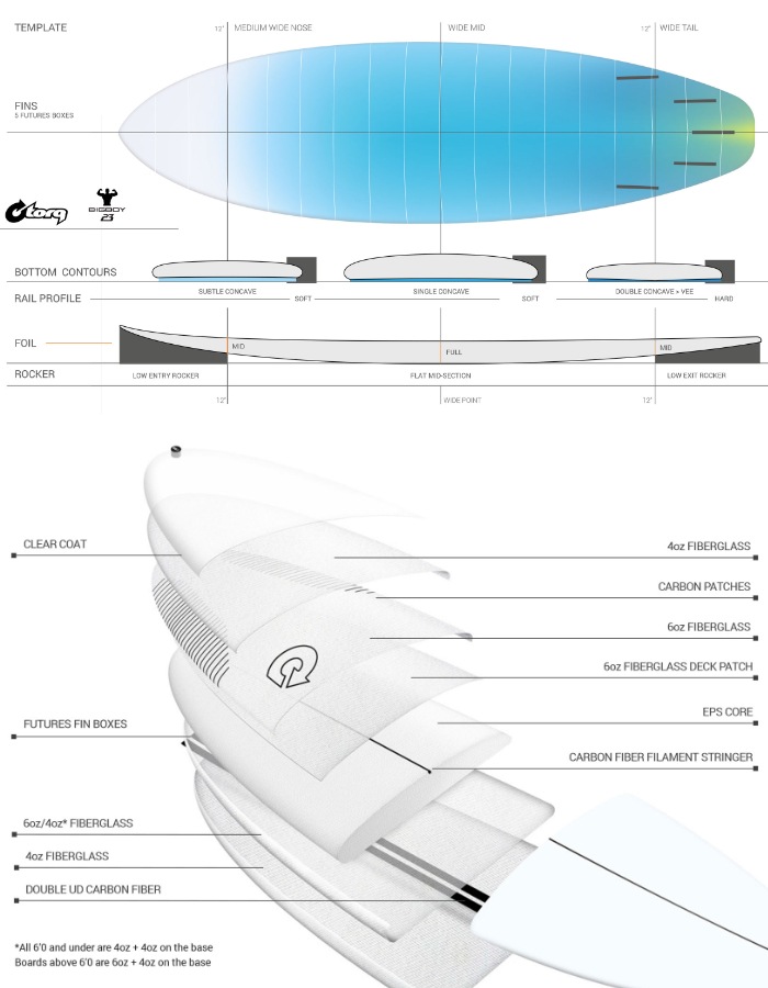 トルクサーフボード ファンボード TORQ SURFBOARDS TEC BIGBOY23 6