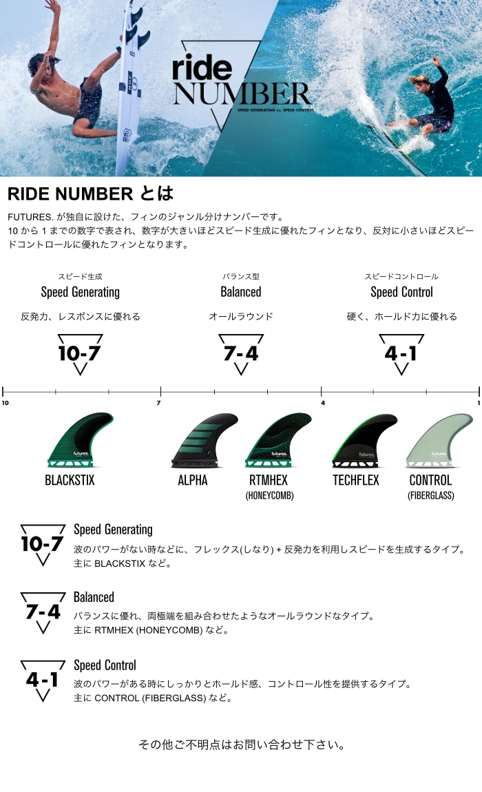 フューチャー フィン トライフィン エリックアラカワ FUTURES. FIN