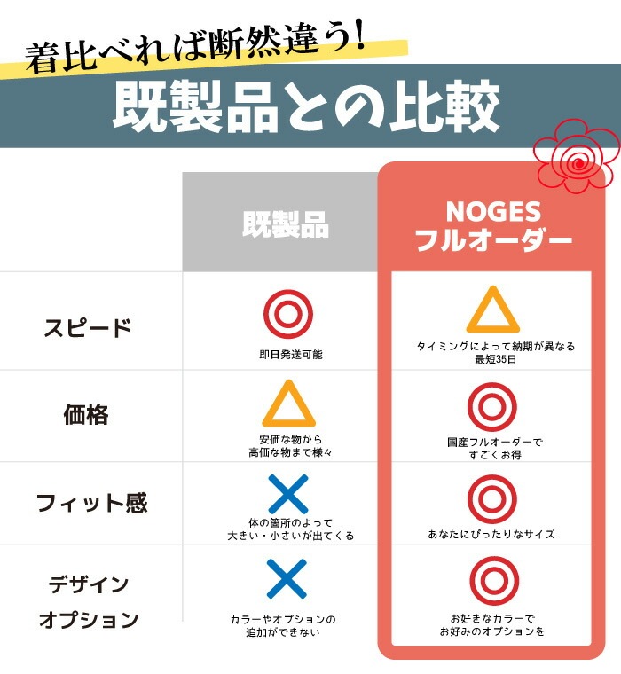 成田ノート HiClass起毛Hネック5ｘ3ｍｍNZセミドライオーダー料込 成田ノート様専用 HiClass起毛Hネック5x3mmNZセミドライオーダー料