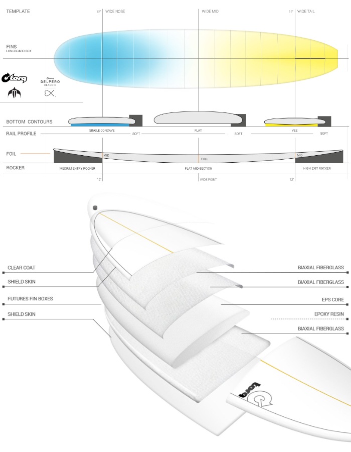 トルクサーフボード ロングボード TORQ SURFBOARDS TET - DELPERO