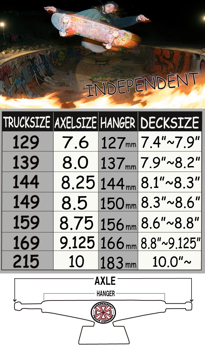 スケートボード スケボー インディペンデント トラック INDEPENDENT