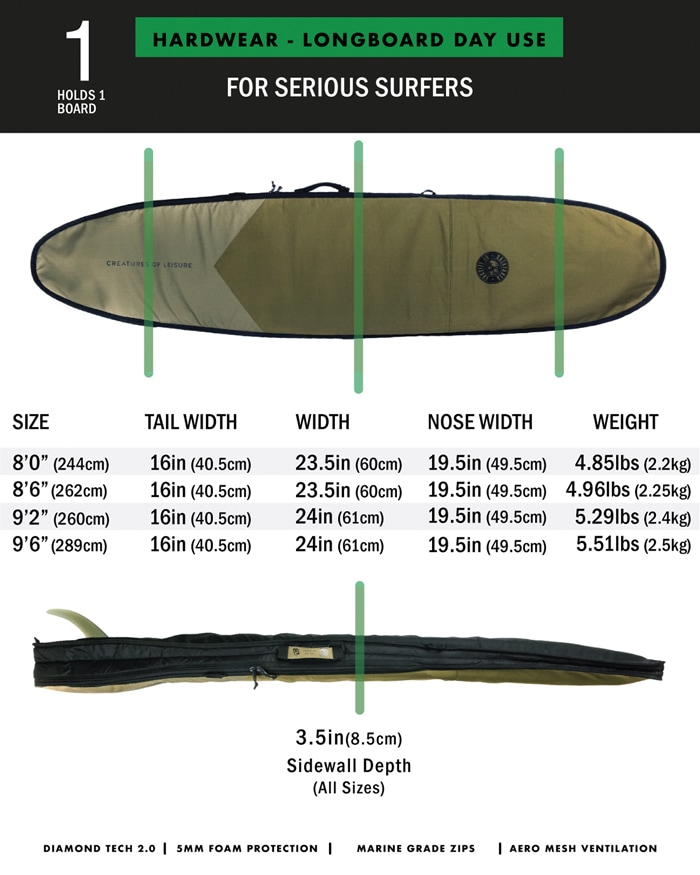 サーフボード ハードケース クリエイチャー CREATURES クリエーチャー