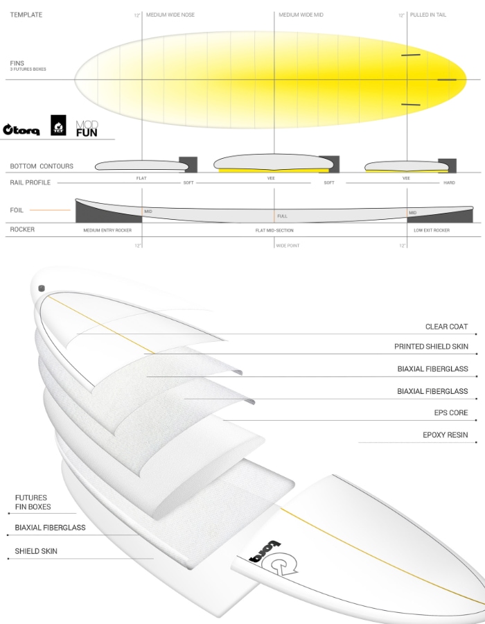 ȥ륯եܡ եܡ TORQ SURFBOARDS TET MOD FUN CLASSIC COLOR ǣ åɥե 饷å顼 ߥåɥ󥰥 ȥ饤ե ݥܡ EPSܡ ե