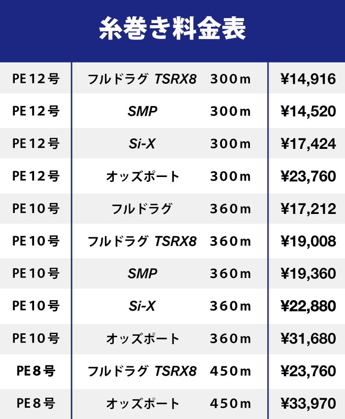 スタジオオーシャンマーク NO LIMITS 08SW20000 スプール フィッシング リール ケース付属 【中古】 42505K92 スタジオオーシャンマーク NO LIMITS 08SW20000 スプール