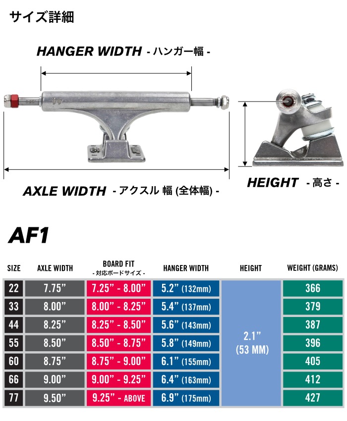 ACE TRUCK AF1 ゴールド エーストラック エーエフワン スケボー 毎日割】スケートボード スケボー トラック エーストラック ACE