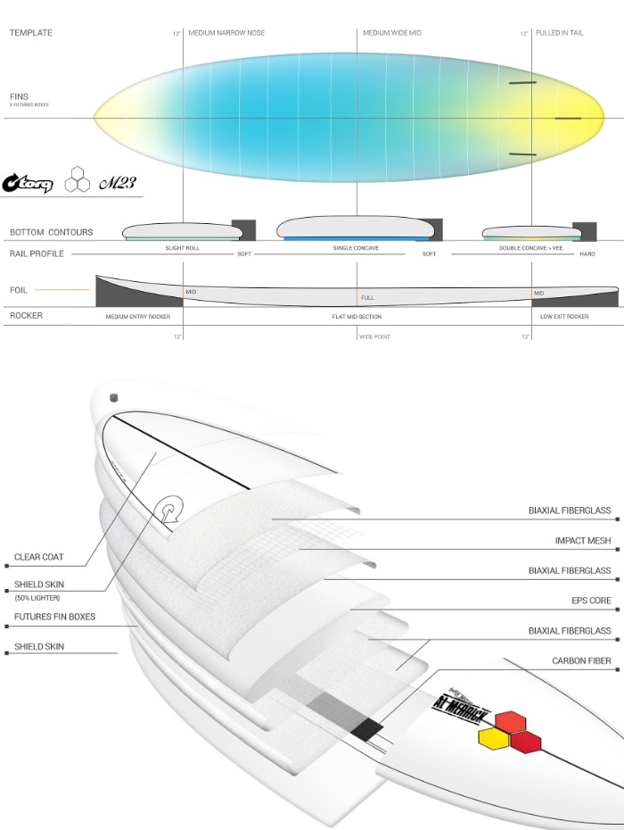 トルクサーフボード アルメリック M23 TORQ SURFBOARDS X-LITE CHANNEL