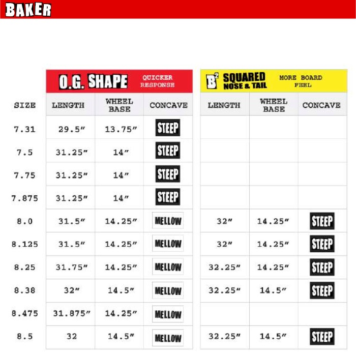 毎日割】スケボー デッキ ベイカー BAKER FIGGY PEOPLE DECK 8.0 