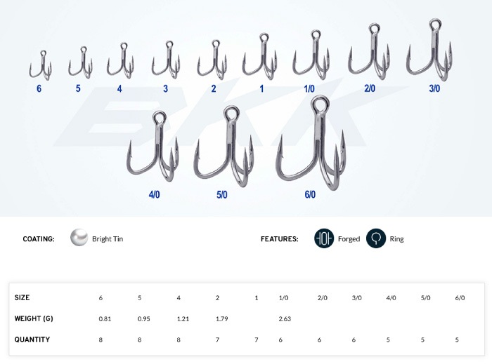 BKK 針 VIPER41 バイパー41 4/0 5/0 5本入 釣り針 ビーケーケー フック