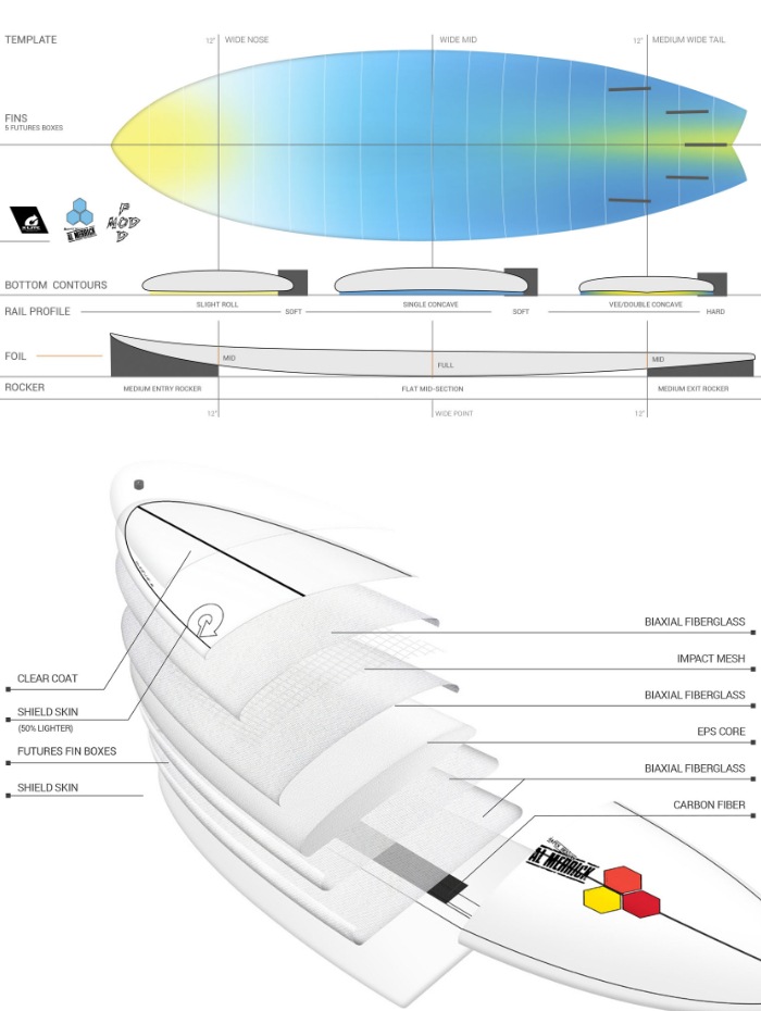 トルクサーフボード アルメリック ポッドモッド TORQ SURFBOARDS