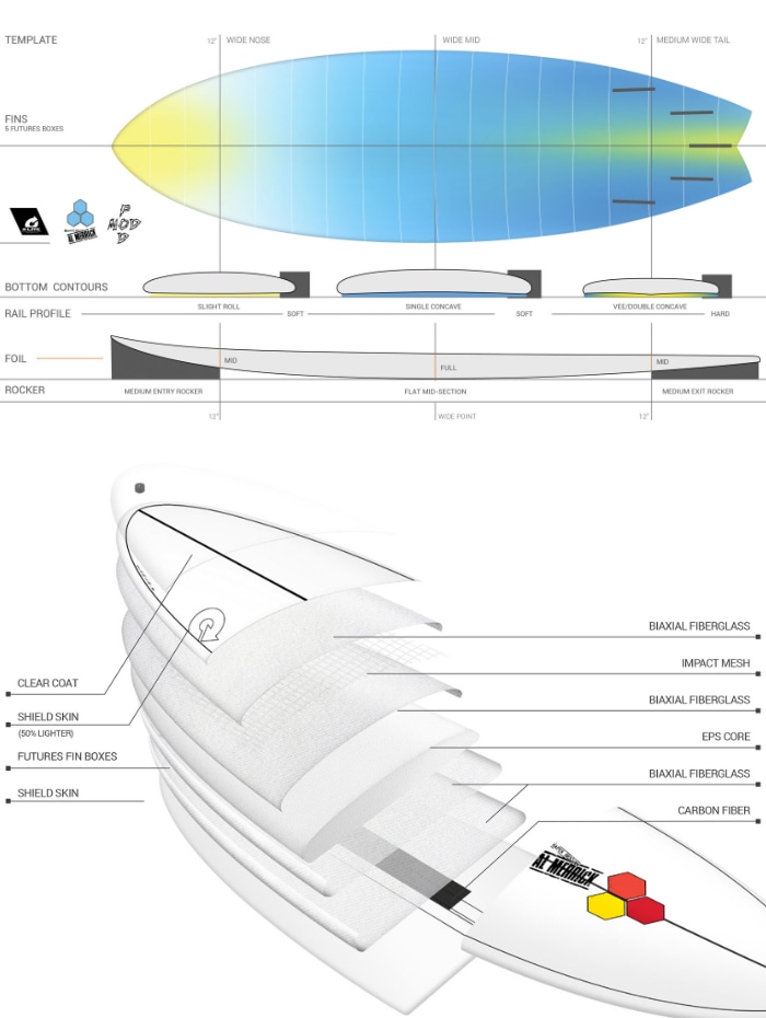 トルクサーフボード アルメリック ポッドモッド TORQ SURFBOARDS X