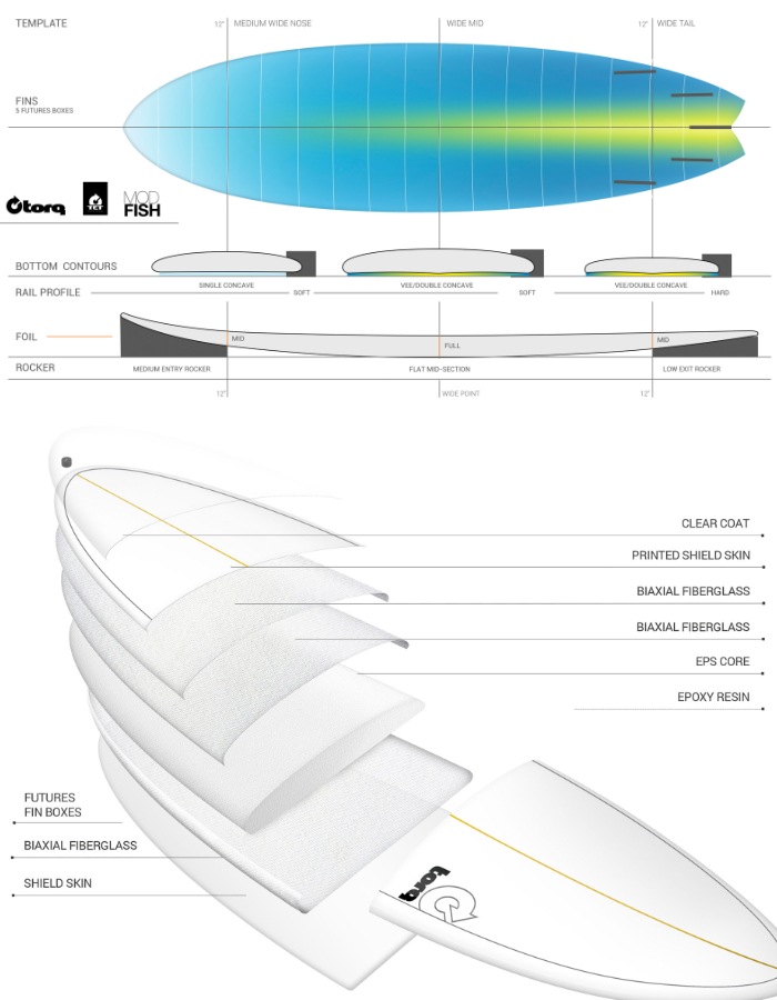 トルクサーフボード ショートボード TORQ SURFBOARDS TET MOD FISH