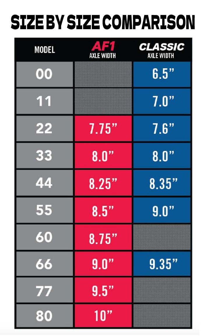 スケートボード スケボー トラック エーストラック ACE TRUCK AF1