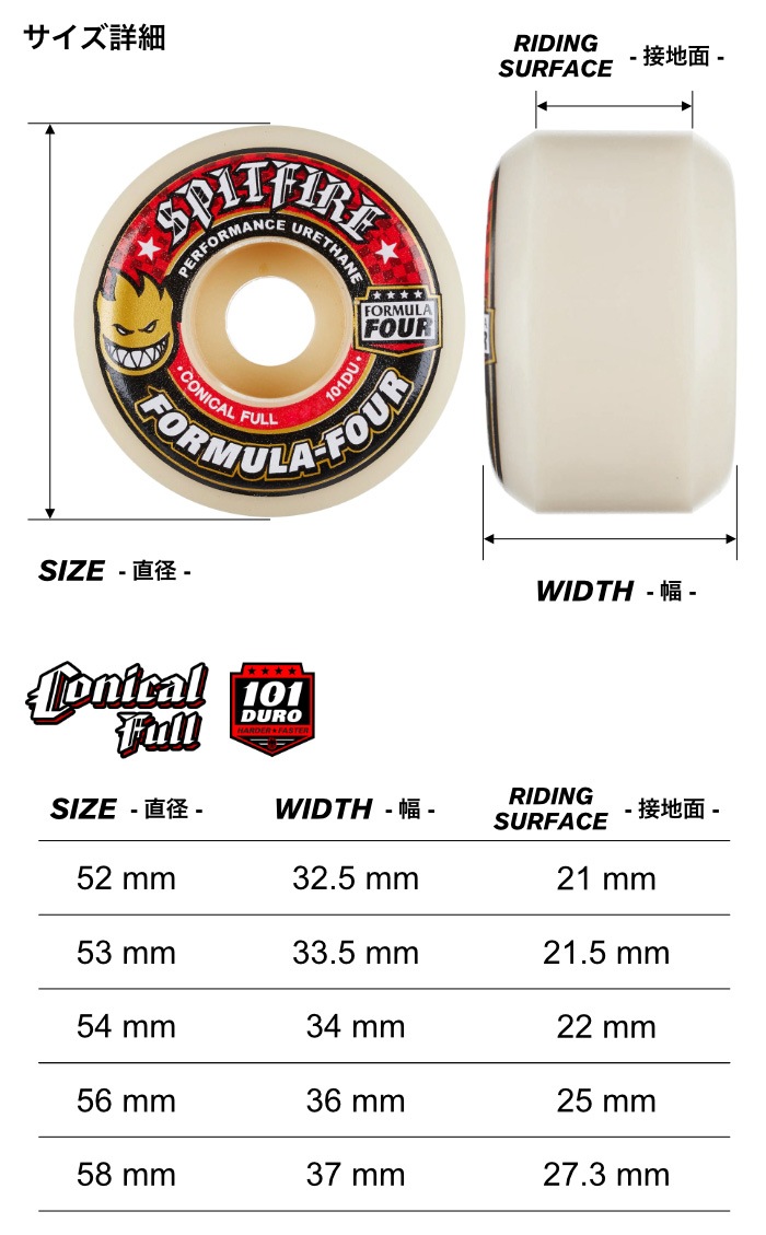 毎日割】スケートボード ウィール スケボー SPITFIRE スピット