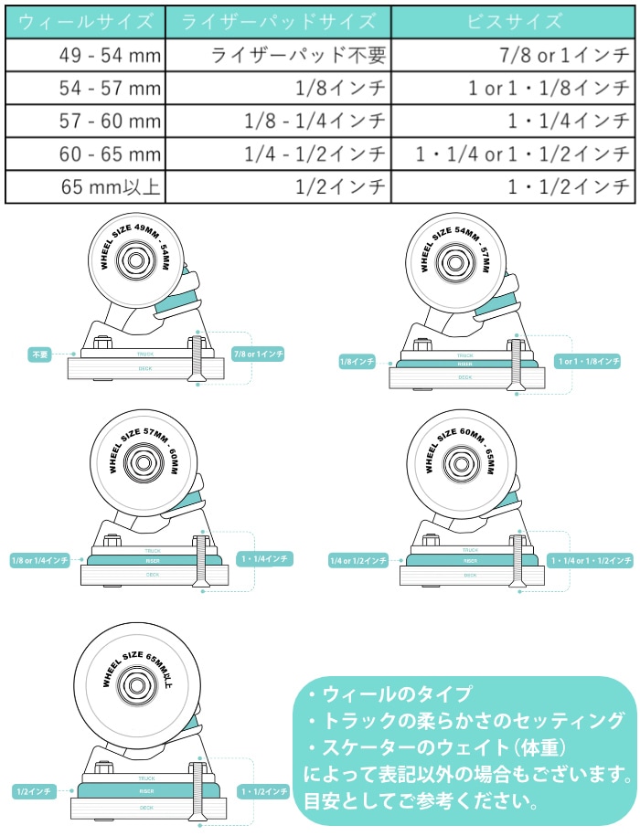 毎日割】スケートボード スケボー ライザーパッド THUNDER