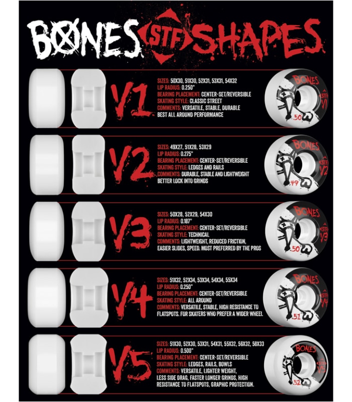毎日割】スケボー ボーンズ ウィール BONES WHEEL STF V5