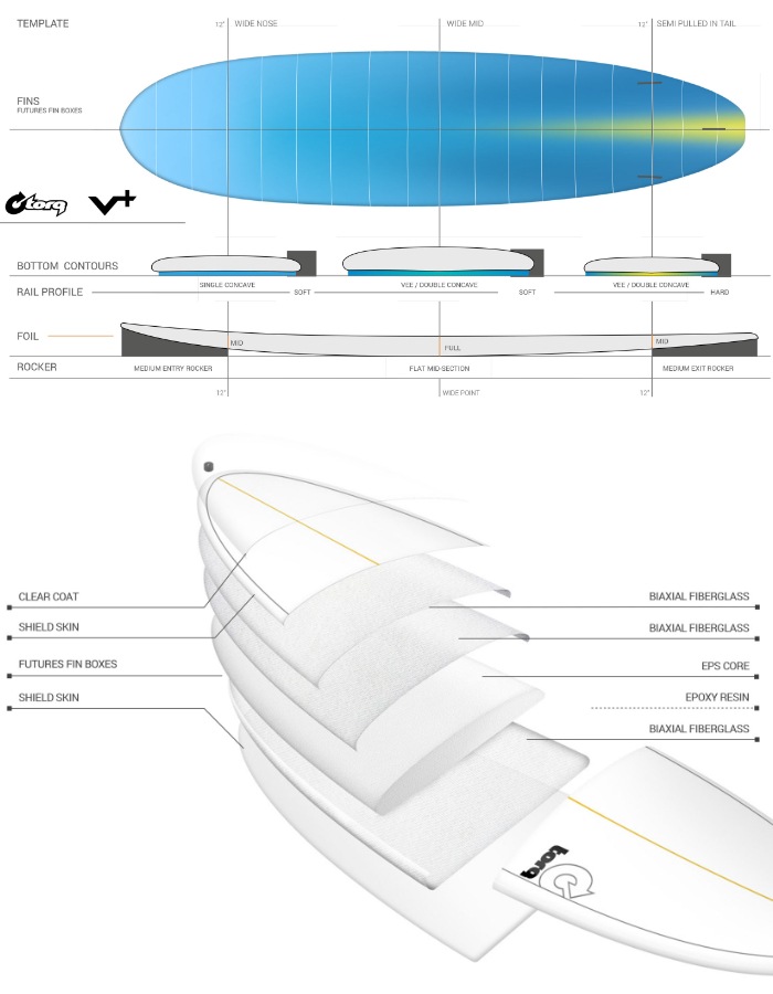 トルクサーフボード ミッドレングス TORQ SURFBOARDS TET MOD FUN V+