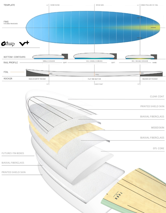 ȥ륯եܡ եܡ TORQ SURFBOARDS TET MOD FUN V+ WOOD DESIGN ǣ åɥե åɥǥ ߥåɥ󥰥 ȥ饤ե ݥܡ EPSܡ ե