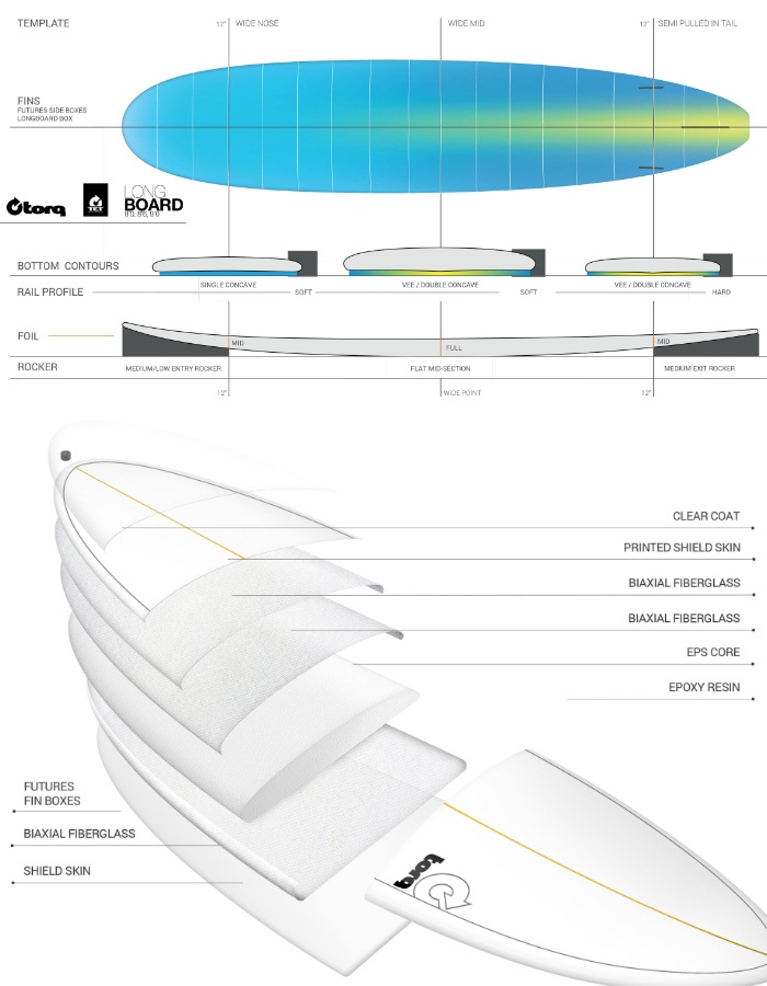 トルクサーフボード ロングボード TORQ SURFBOARDS TET LONG BOARD