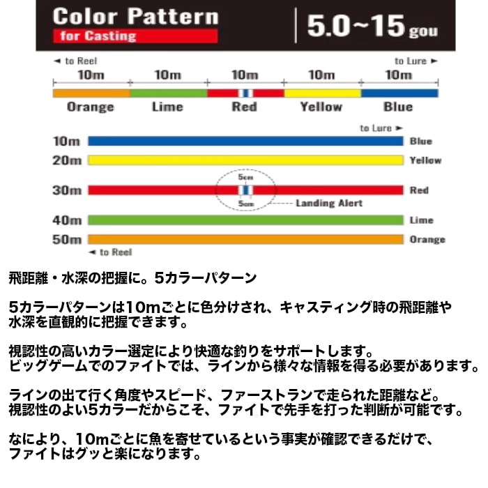 シマノ オシア8 12号 300m 173lb 5カラー マグロキャスティング シマノ オシア8 12号 300m 173lb 5カラー マグロキャスティング 【公式