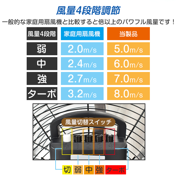 業務用扇風機 sg003 業務用扇風機 sg003