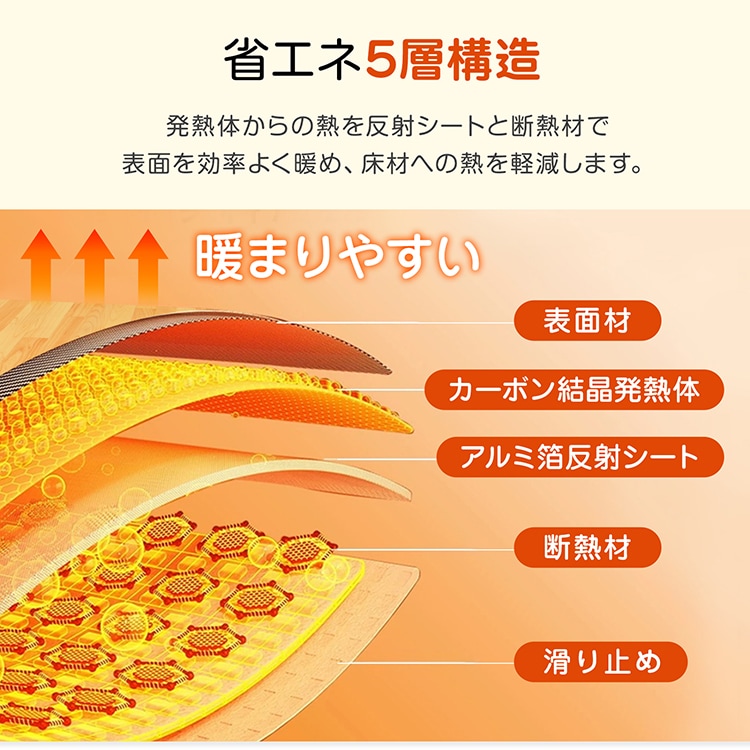 電気カーペット 50×100cm 49039-04.jpg