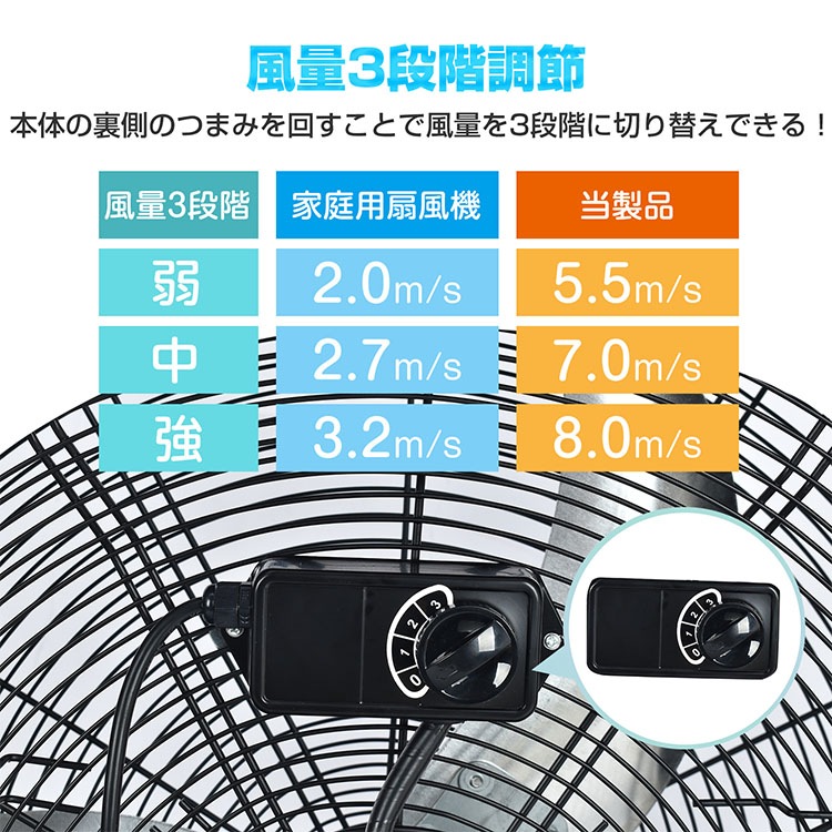 業務用扇風機 sg004