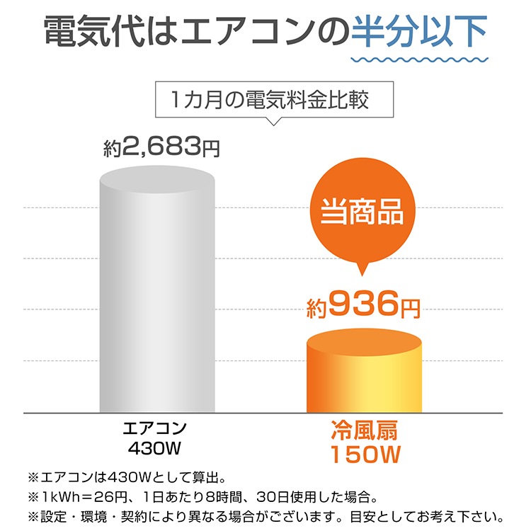 冷風扇 sg198