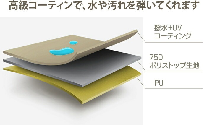 【KZM正規代理店】KZM OUTDOOR カズミアウトドア  GOTLAND SWELL ゴットランド シェルハウス セット ドーム型 テント 3人用 4人用 家族テント 大型テント 撥水 UVカット ファミリー キャンプ アウトドア 大型テント 家族 レジャー 防災 タープ不要テント k231t3t04