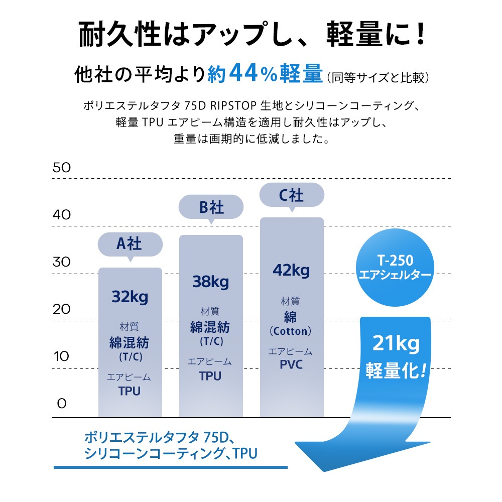 【KZM公式ストア】KZM OUTDOOR カズミ アウトドア AON T-250 エアシェルター チャコール グレー エアテント 通気性 簡単 設営 釣り フェス 設置 4人用  5人用 持ち運び おしゃれ かっこいい キャンプグッズ キャンプ用品 自動 電動 ポンプ 軽い 軽量