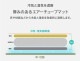 【KZM正規代理店】KZM OUTDOOR カズミアウトドア エアチューブマット シングル 66×190cm エアマット エアーベッド キャンプ テントマット 車中泊 アウトドア 自動膨張式 防災グッズ インテリア キャンプグッズ キャンプ製品  k20t3m001