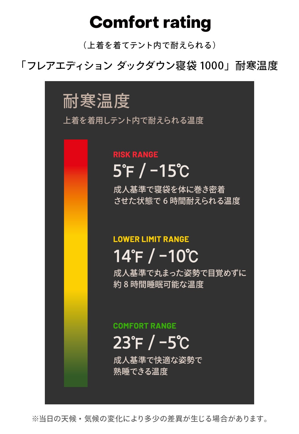 【KZM公式ストア】KZM OUTDOOR カズミ アウトドア フレアエディション ダックダウン寝袋 1000 ブラック 連結可能 寝袋 シュラフ 布団 封筒型 封筒タイプ 幅80×195cm 防水 防風 防寒 キャンプ レジャー 山登り あったかい 保温 収納袋付き 持ち運び 災害 防災 コンパクト