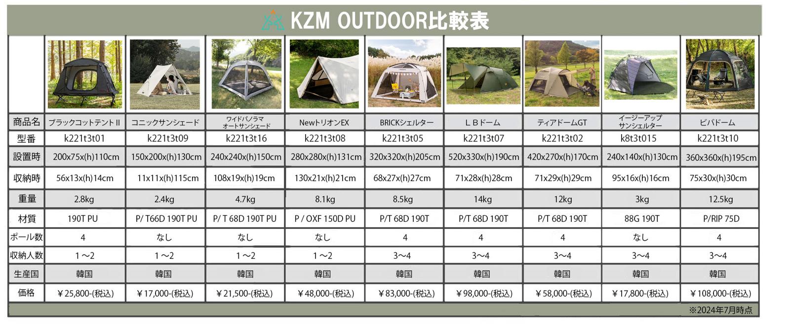 【KZM正規代理店】KZM OUTDOOR カズミアウトドア ドーム型 ビバドームシェルタープラス（カーキ）シェルター オリーブカーキ 3人用 4人用 簡単設置 スポーツ アウトドア タープ キャンプ ルーフフライ メッシュ 撥水 PUコーティング 3000ｍｍ大型テント 家族 k221t3t10 ビバドーム
