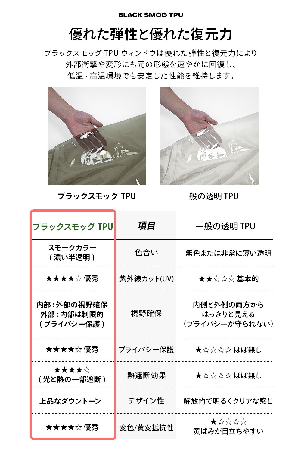 【KZM公式ストア】KZM OUTDOOR カズミ アウトドア AON エアテント スモッグTPU ウィンドウ チャコール グレー エアテント 通気性 簡単 設営 釣り フェス 設置 4人用  5人用 持ち運び おしゃれ かっこいい キャンプグッズ キャンプ用品 オプション