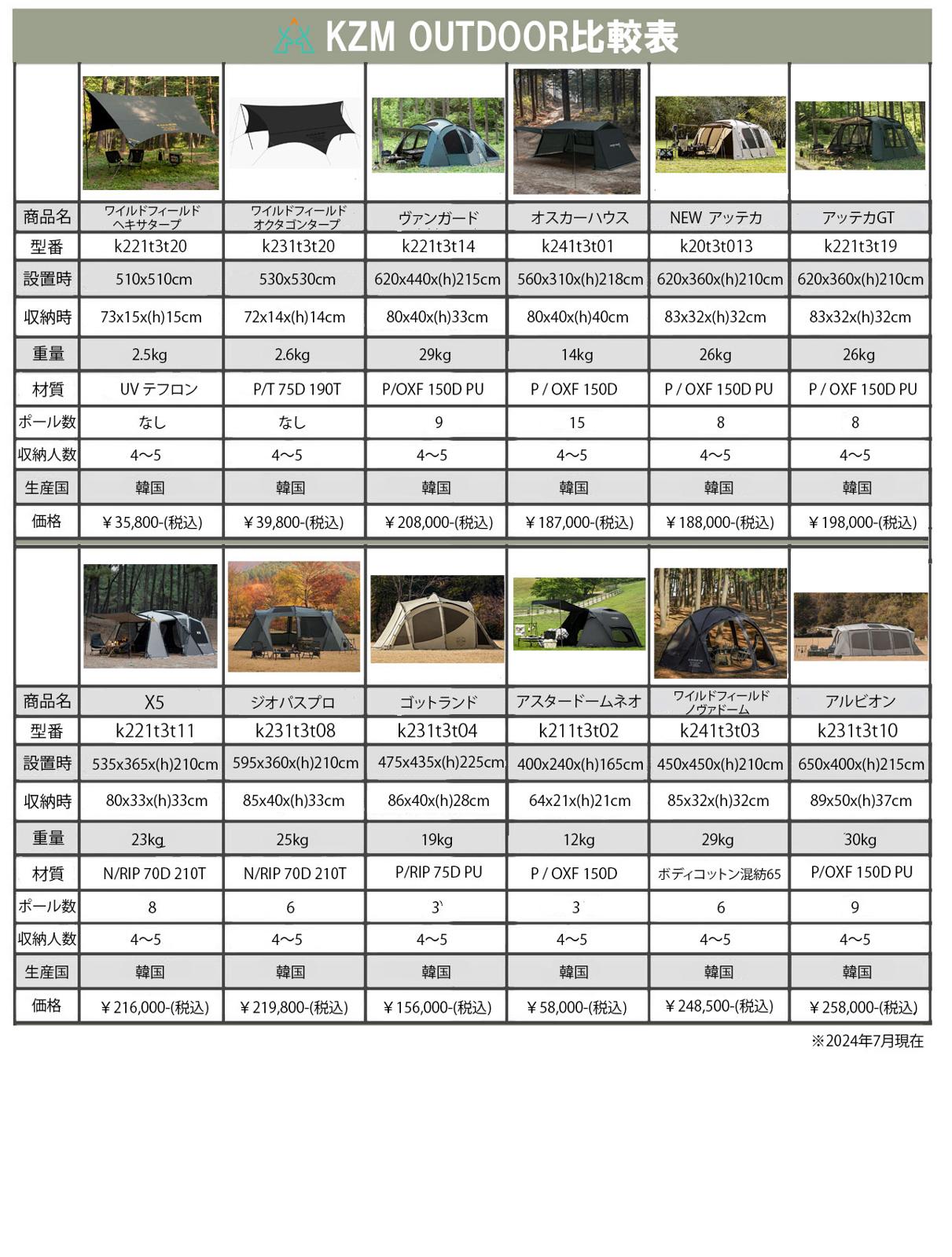 【KZM正規代理店】KZM OUTDOOR カズミアウトドア テント タープ  5m タープテント ヘキサタープ キャンプ用品  おしゃれ 日よけ UVカット収納バック 耐水圧 5000ｍｍ雨よけ 撥水 防水 アウトドア 用品 イベント 夏 フェス レジャー 防災 ヘキサゴンタープ