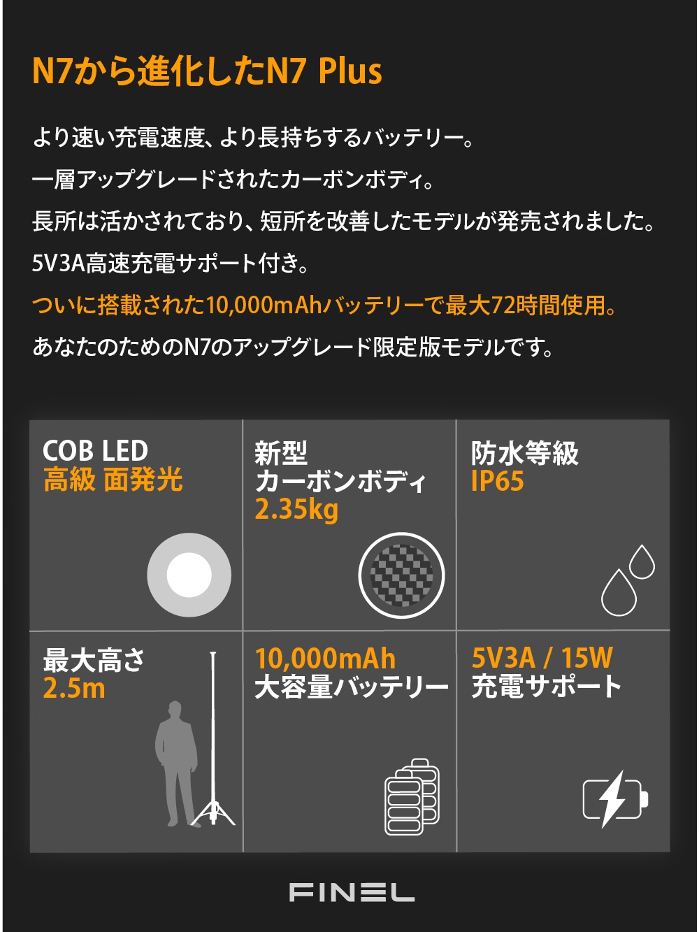 ＜予約販売＞＜4/25出荷予定＞伸縮式高輝度キャンプランプ FINEL N7 Plus 2000 ルーメン LED ブラック 大容量 リモコン 投光器 作業灯 アウトドア コンパクト 明るい 角度調整 USB-C 防水 キャンプ 屋外 持ち運び 有線 無線 スタンドライト 三脚 高さ最大250cm
