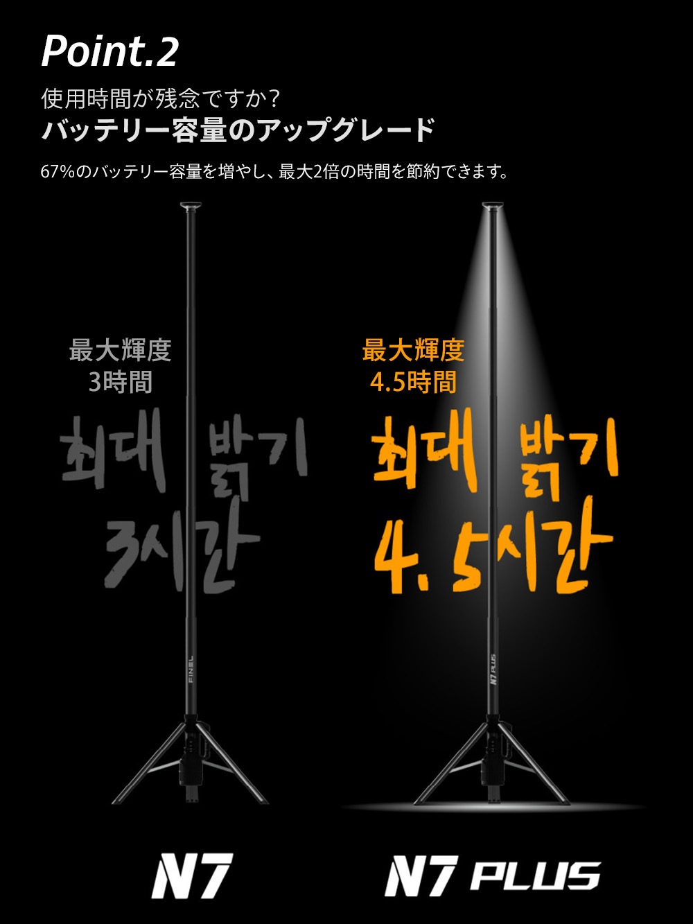 ＜予約販売＞＜4/25出荷予定＞伸縮式高輝度キャンプランプ FINEL N7 Plus 2000 ルーメン LED ブラック 大容量 リモコン 投光器 作業灯 アウトドア コンパクト 明るい 角度調整 USB-C 防水 キャンプ 屋外 持ち運び 有線 無線 スタンドライト 三脚 高さ最大250cm