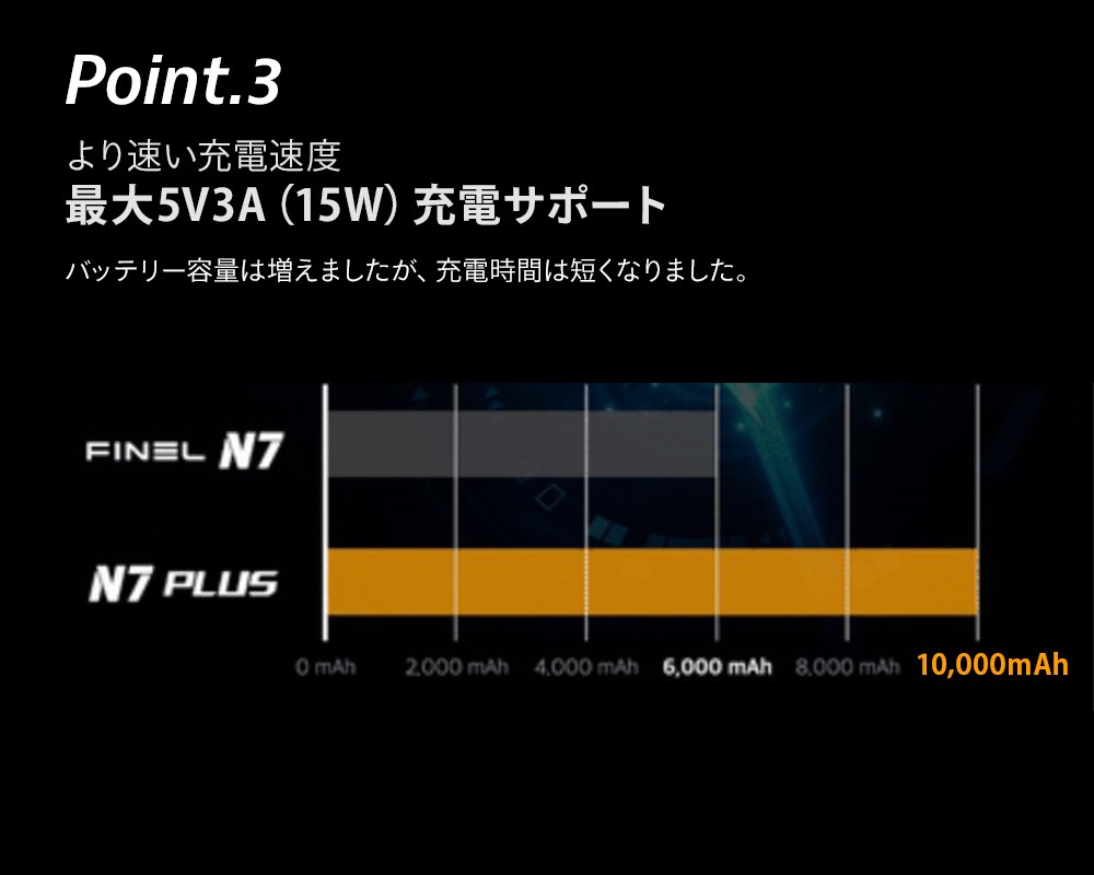 ＜予約販売＞＜4/25出荷予定＞伸縮式高輝度キャンプランプ FINEL N7 Plus 2000 ルーメン LED ブラック 大容量 リモコン 投光器 作業灯 アウトドア コンパクト 明るい 角度調整 USB-C 防水 キャンプ 屋外 持ち運び 有線 無線 スタンドライト 三脚 高さ最大250cm