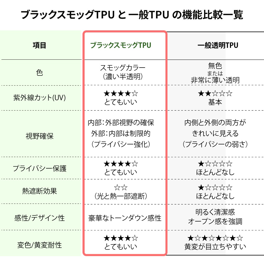 【KZM公式ストア】KZM OUTDOOR アルビオン・エアテント スモック TPU  YKK カズミ アウトドア 人気  ドーム 大型テント 弾性 復元力 簡単設置 ルーフテント サンシェード 日よけ プライベート