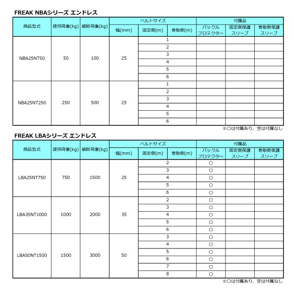 ������٥�� ����ɥ쥹250kg ��25mm��Ĺ��1m
