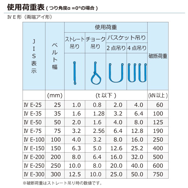 シグナルスリングHG SGE4E 両端アイ形 3.2ton 幅75mm 長さ4.5m