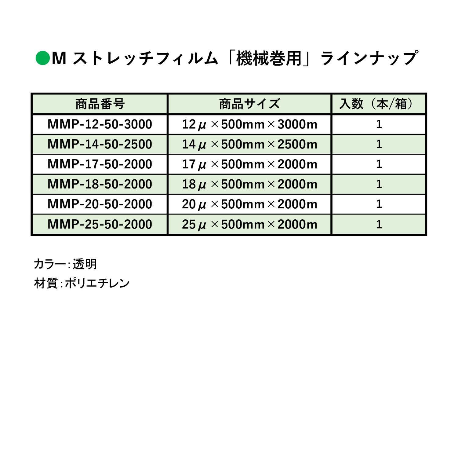 10箱セット売 M ストレッチフィルム機械巻用 25μ×500mm×2000m 1巻/1箱 