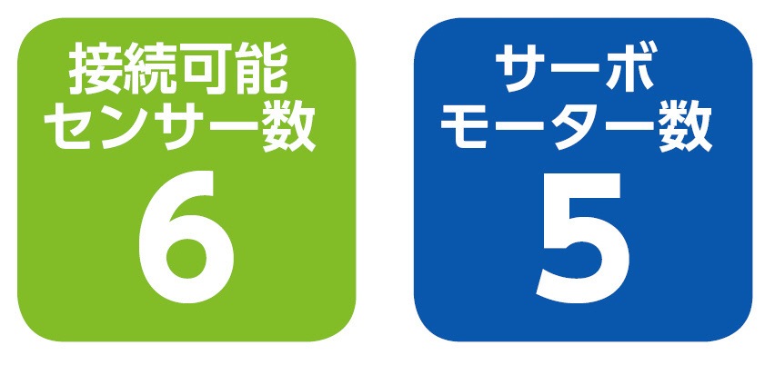 Studuino mini �����ǥ����Υߥ� ��������