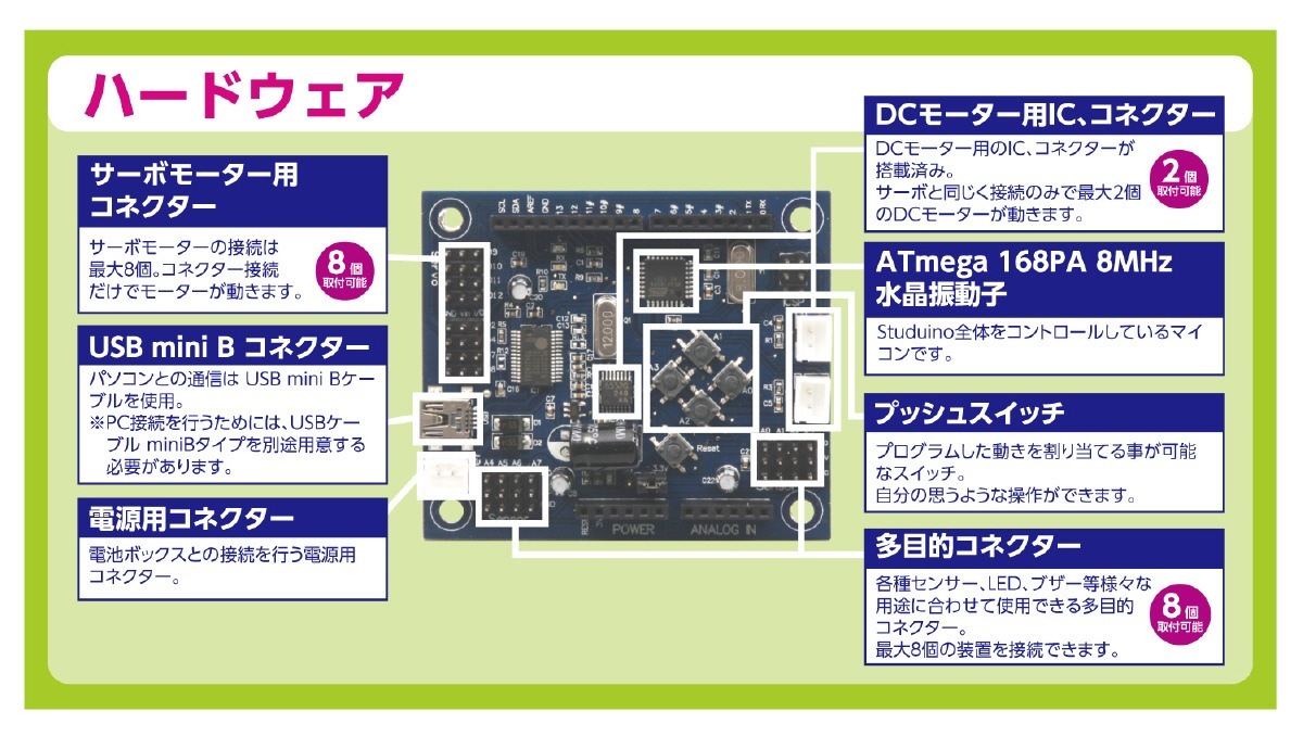 USB�����֥�miniB 80cm