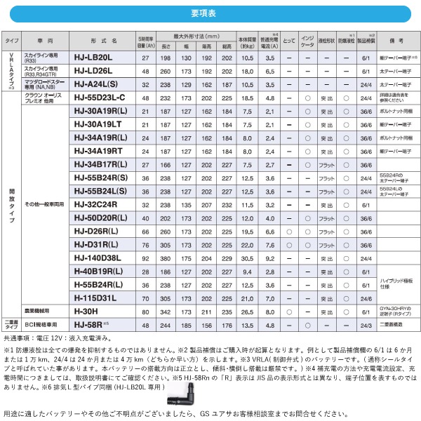 GSユアサバッテリー HJ-34A19L | 自動車用品,バッテリー | まんてん