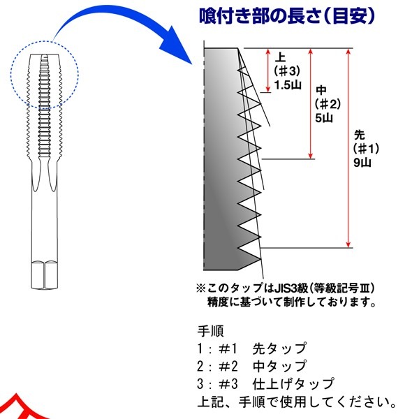ハンドタップ メートル並目ねじ M2.6×0.45 仕上タップ | 切削