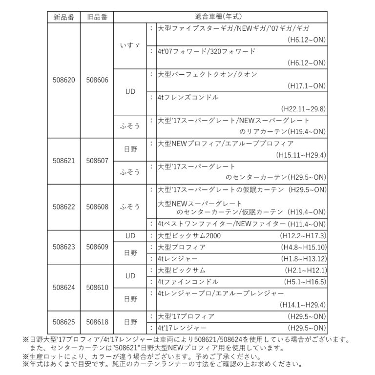 カーテンランナーセット 純正カーテンレール用 ふそう 508622