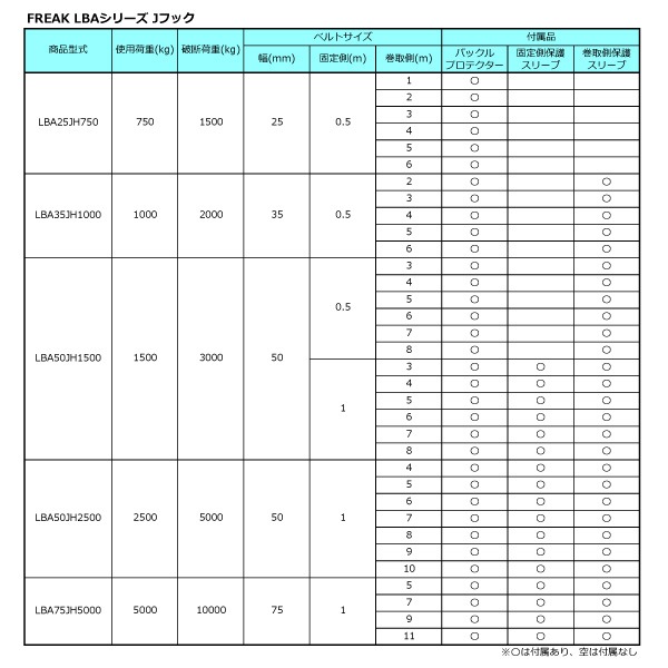 Ȣ��30�ܡ���å��󥰥٥�� J�եå�0.75ton ��25mm��Ĺ��0.5+4m