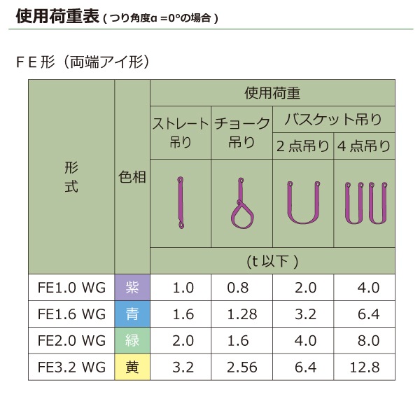 ���饤�ޥ�������WG FE ξü������ 3.2ton ��61mm Ĺ��1.5m