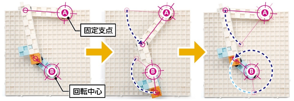 ��󥯳ؽ����å�